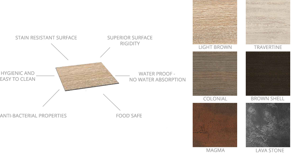 HPL table tops and sides